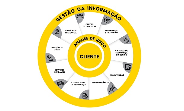 SegurPro lança solução eficaz para aumentar segurança em Centros Logísticos e de Distribuição rodaintegra